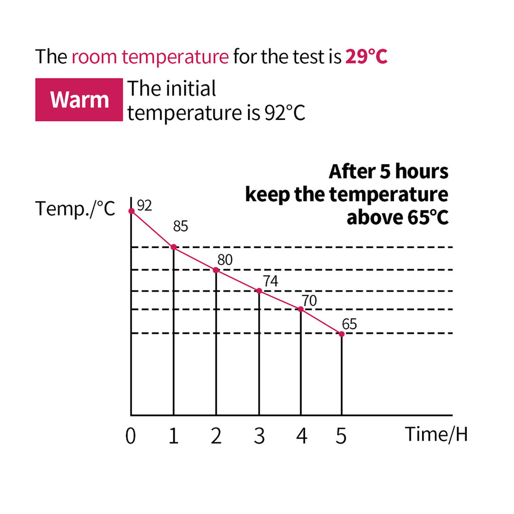 SOGA 10L Stainless Steel Insulated Milk Tea Barrel - Hot and Cold Beverage Dispenser Container with White Faucet