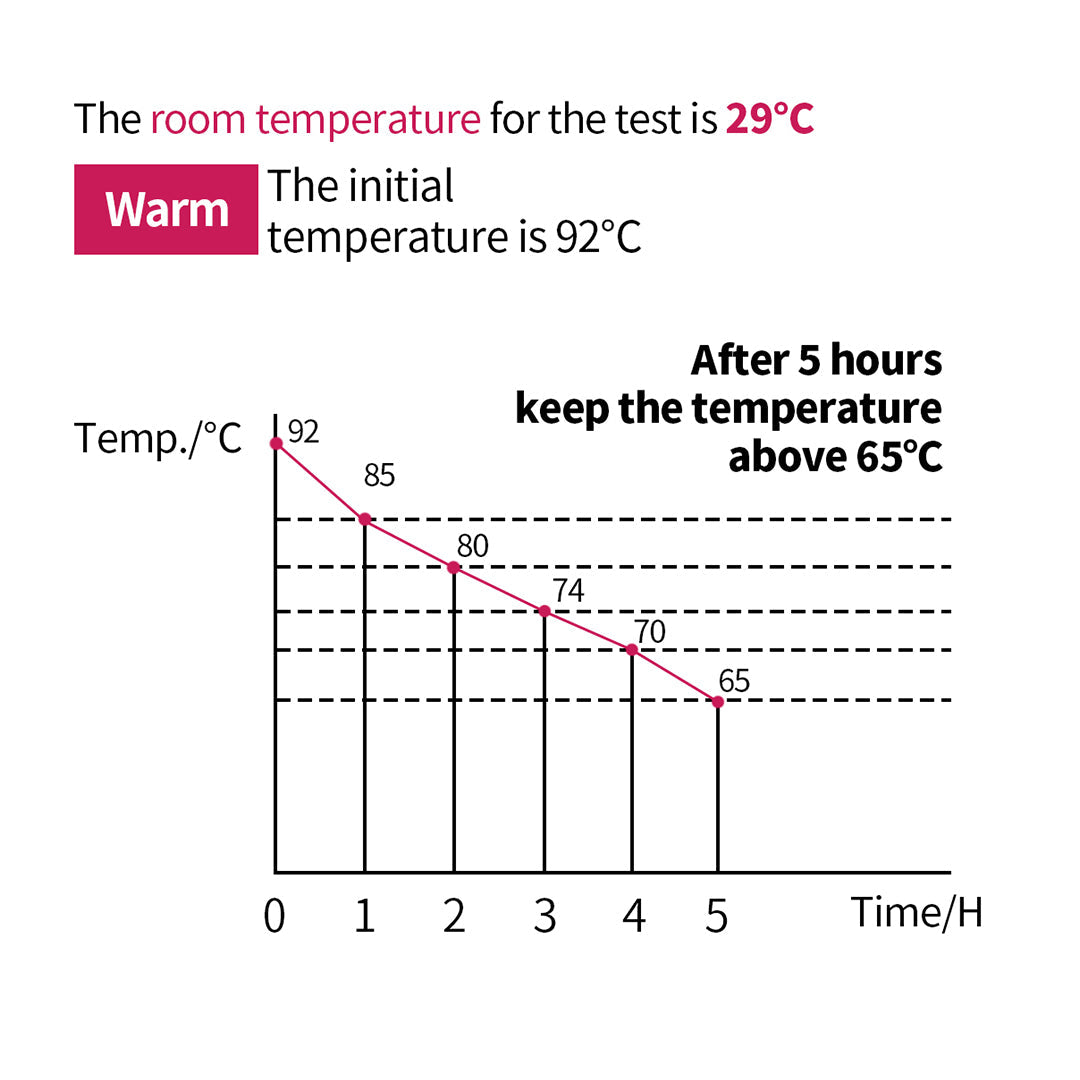 SOGA 10L Stainless Steel Insulated Milk Tea Barrel - Hot and Cold Beverage Dispenser Container with White Faucet
